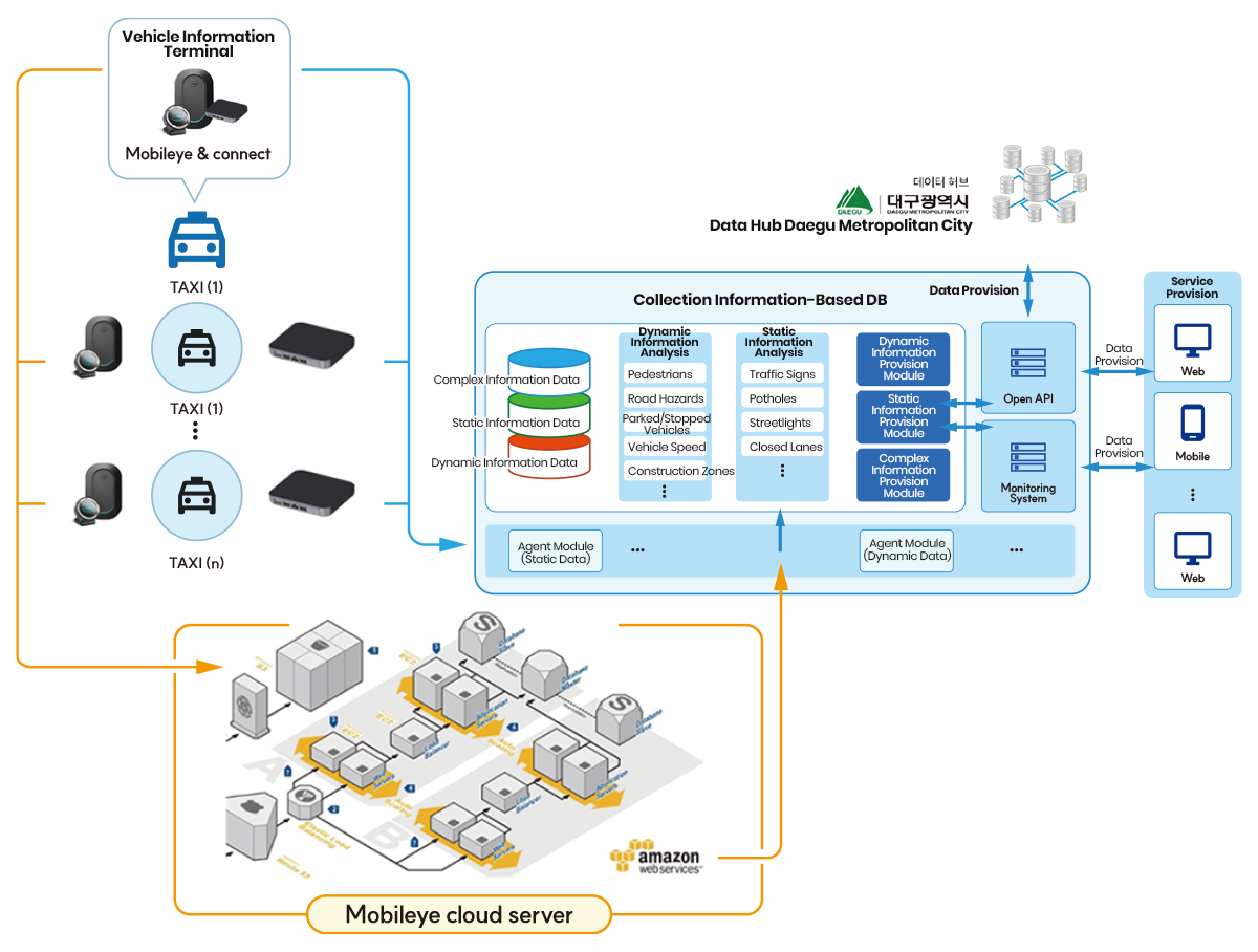 Real-Time Traffic Data Collection and Utilization Solution