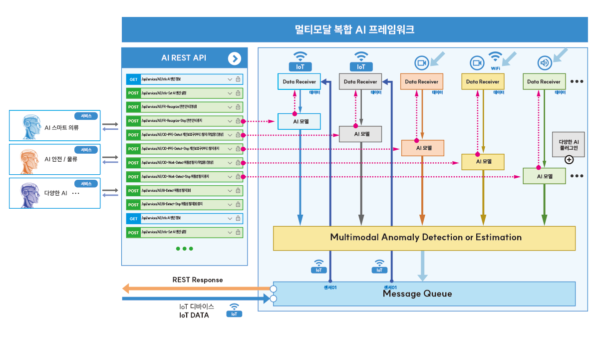 디지털 헬스케어