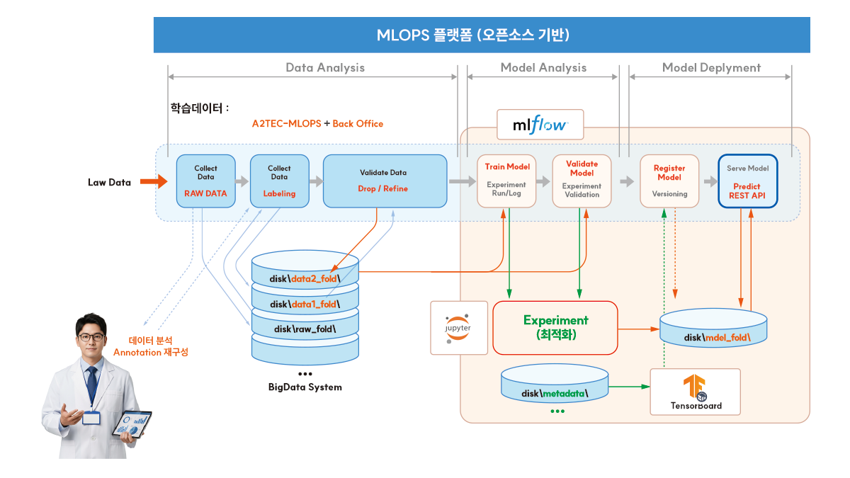 디지털 헬스케어