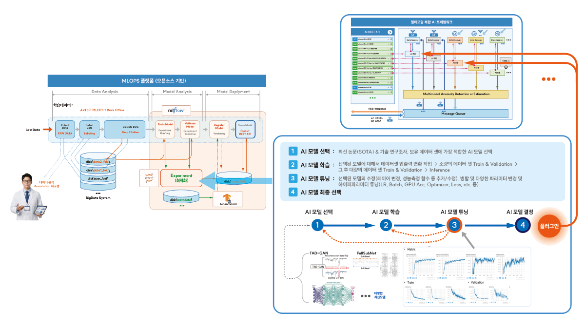 디지털 헬스케어