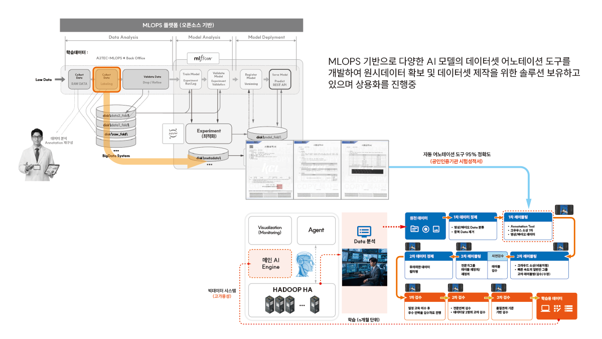 디지털 헬스케어