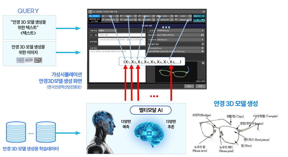 시계열 데이터 예측 모델
